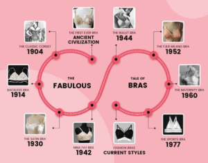 تاریخچه لباس زیر ایران